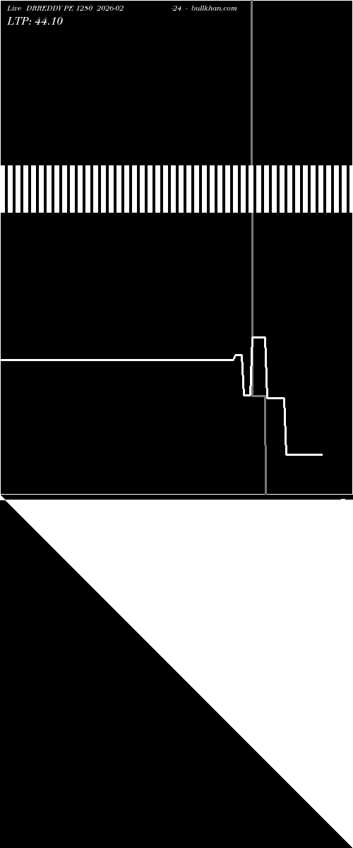  option chart DRREDDY PE 1280 2026-02-24 