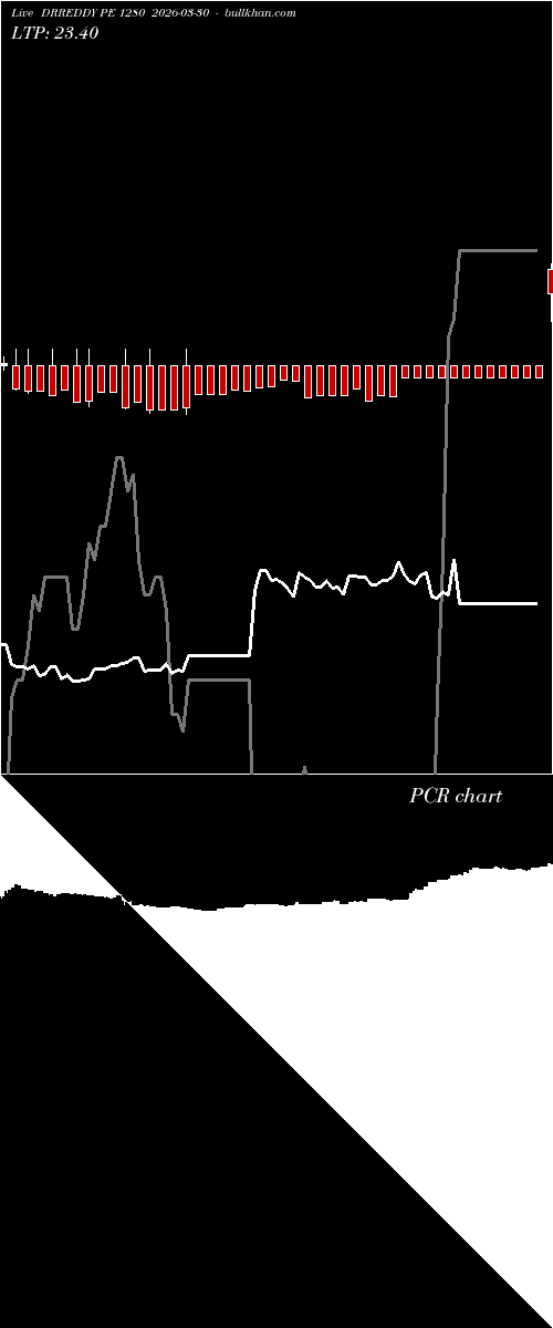  option chart DRREDDY PE 1280 2026-03-30 