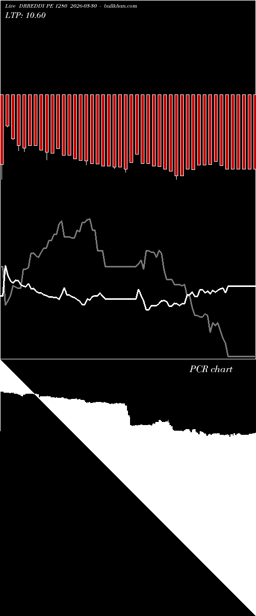  option chart DRREDDY PE 1280 2026-03-30 