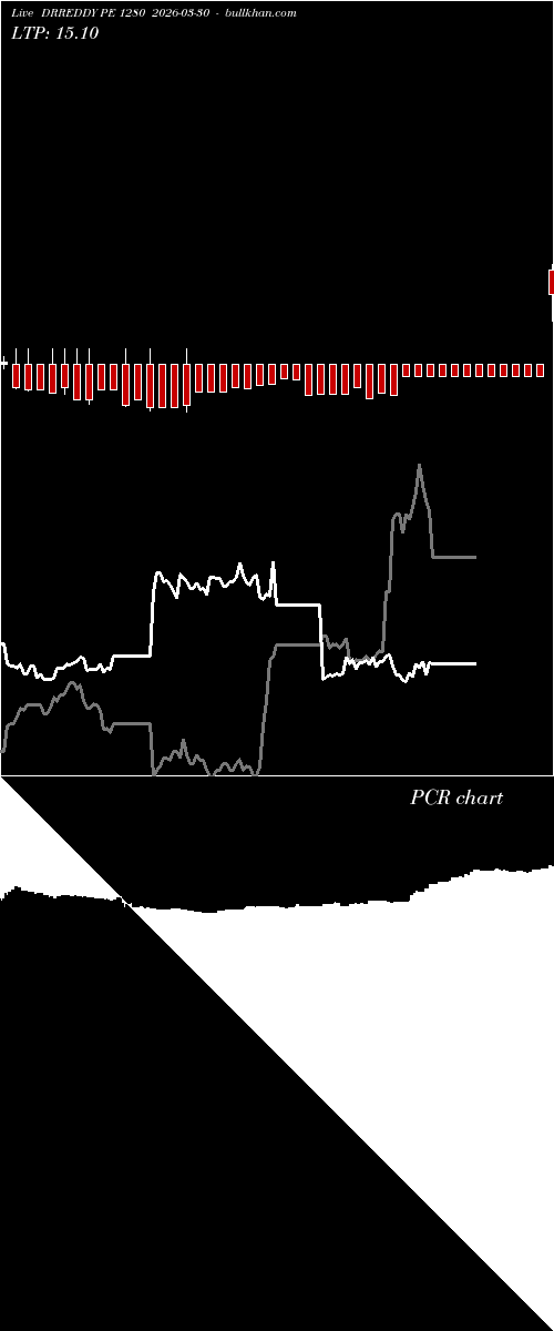  option chart DRREDDY PE 1280 2026-03-30 