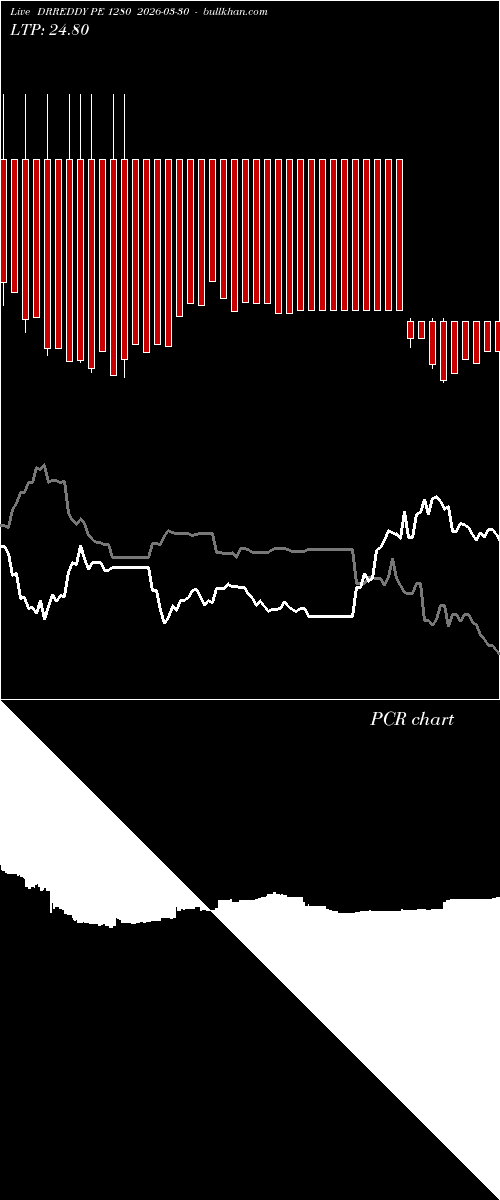  option chart DRREDDY PE 1280 2026-03-30 