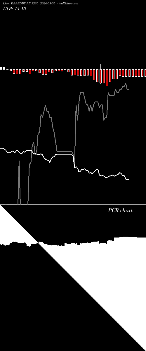  option chart DRREDDY PE 1280 2026-03-30 