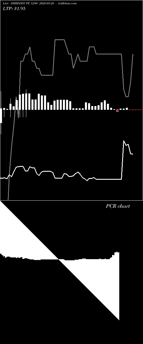  option chart DRREDDY PE 1280 2026-05-26 