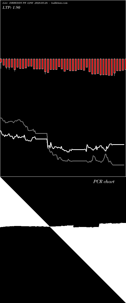  option chart DRREDDY PE 1280 2026-05-26 
