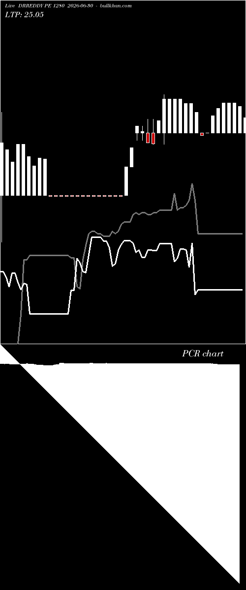  option chart DRREDDY PE 1280 2026-06-30 