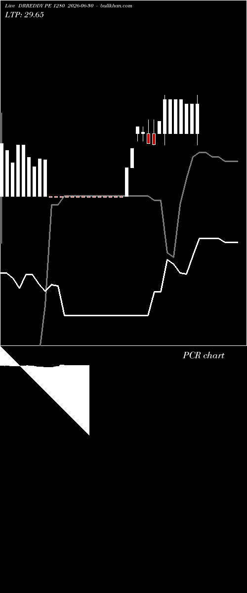  option chart DRREDDY PE 1280 2026-06-30 