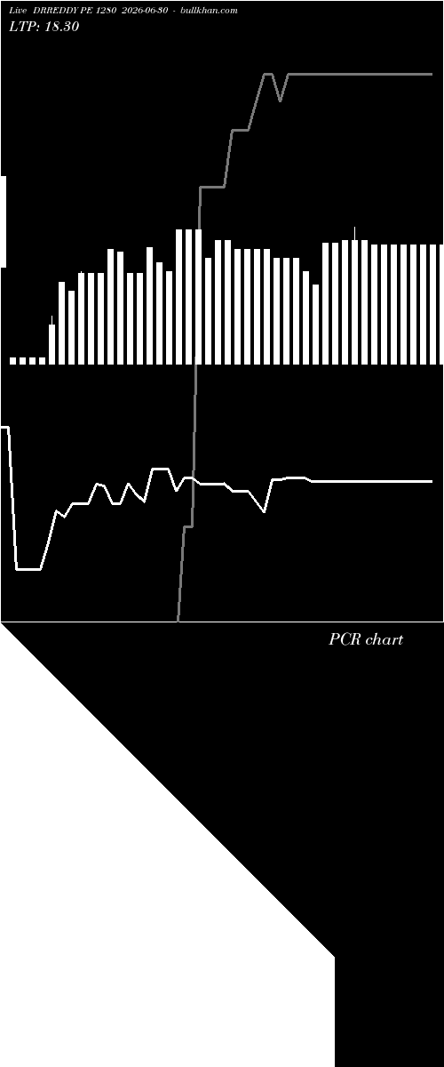  option chart DRREDDY PE 1280 2026-06-30 