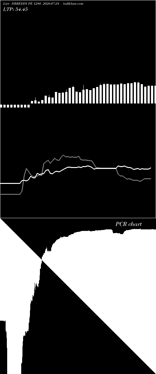  option chart DRREDDY PE 1280 2026-07-28 