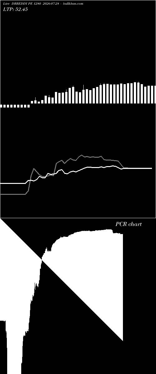  option chart DRREDDY PE 1280 2026-07-28 