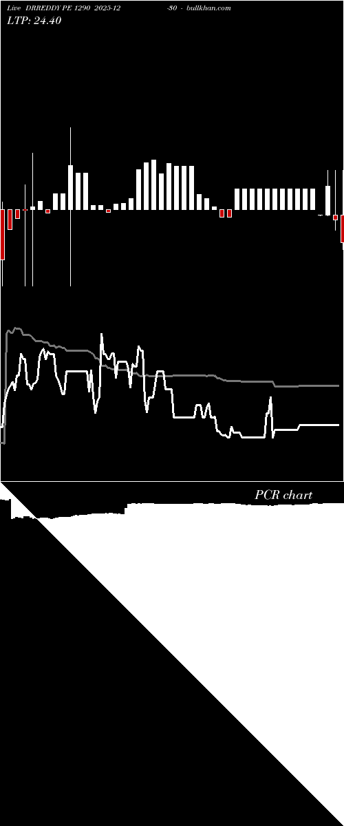  option chart DRREDDY PE 1290 2025-12-30 