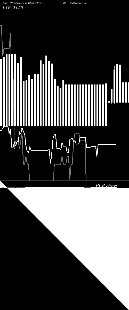  option chart DRREDDY PE 1290 2025-12-30 