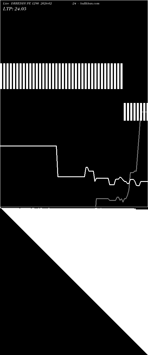  option chart DRREDDY PE 1290 2026-02-24 