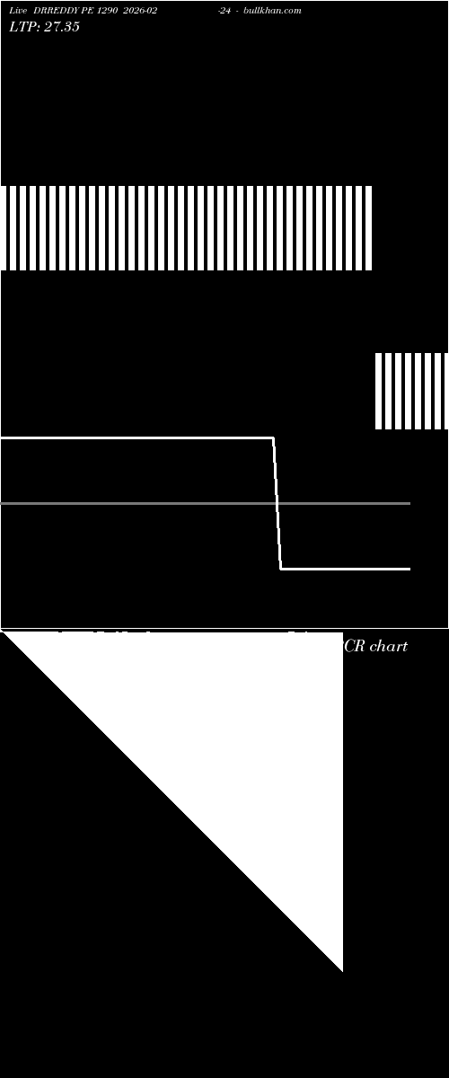  option chart DRREDDY PE 1290 2026-02-24 