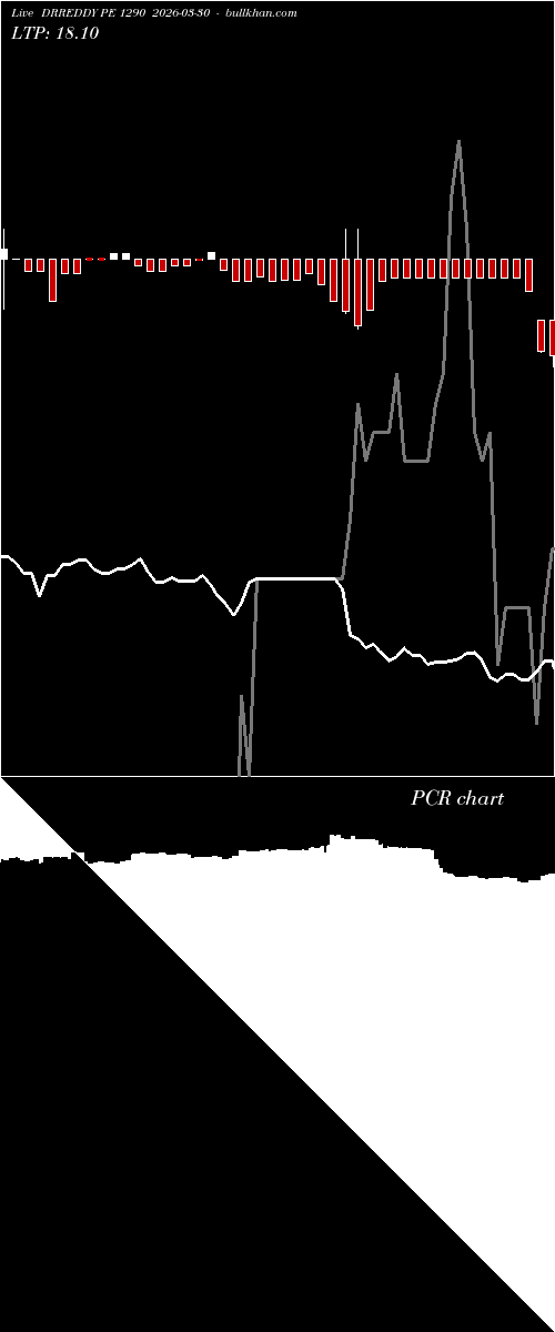  option chart DRREDDY PE 1290 2026-03-30 