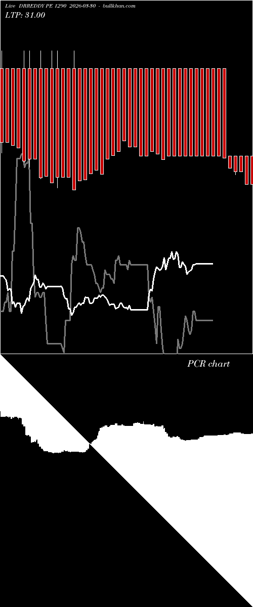  option chart DRREDDY PE 1290 2026-03-30 
