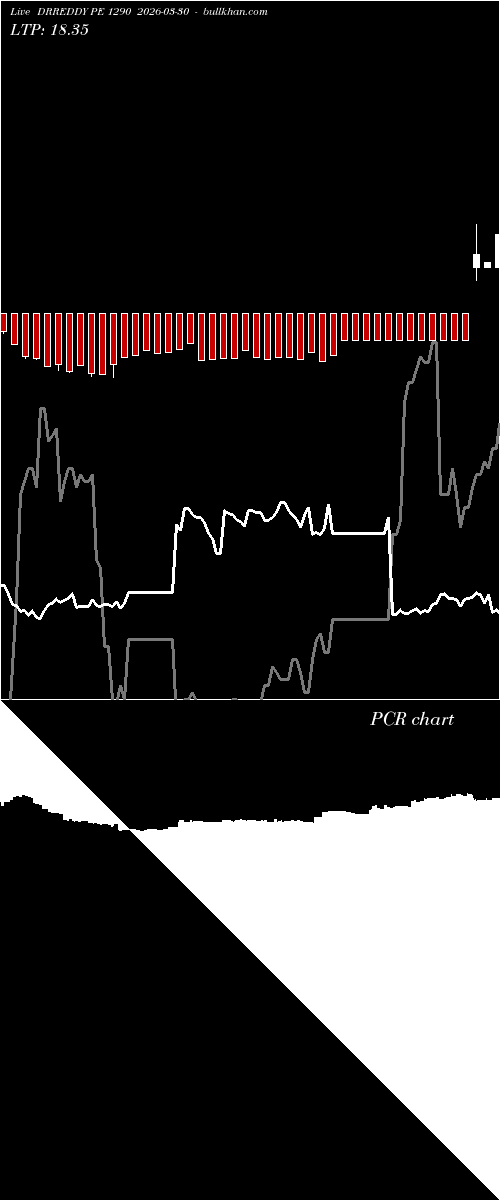  option chart DRREDDY PE 1290 2026-03-30 