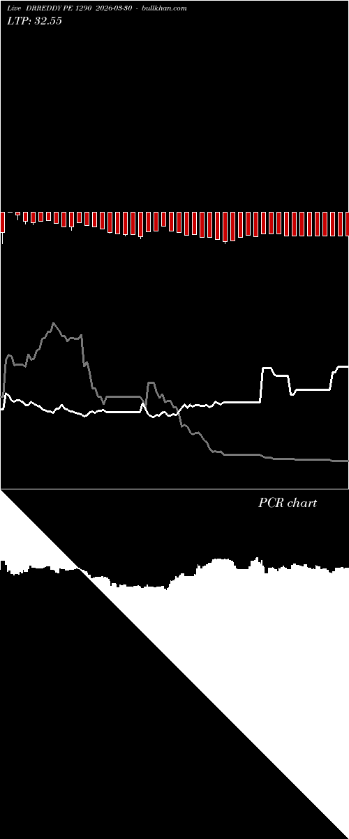  option chart DRREDDY PE 1290 2026-03-30 