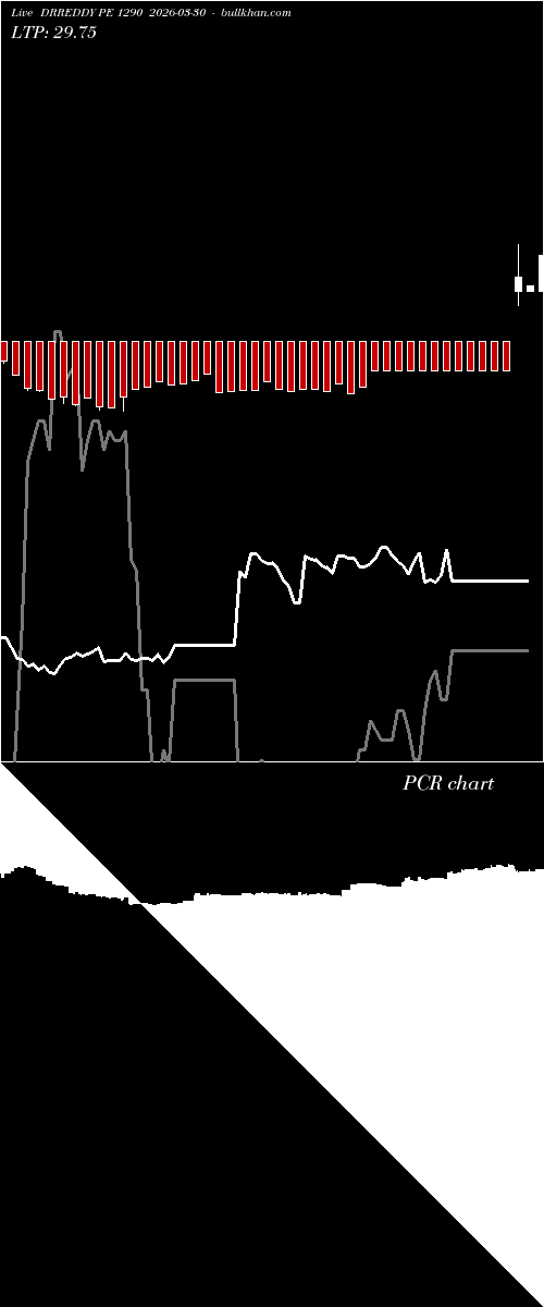  option chart DRREDDY PE 1290 2026-03-30 