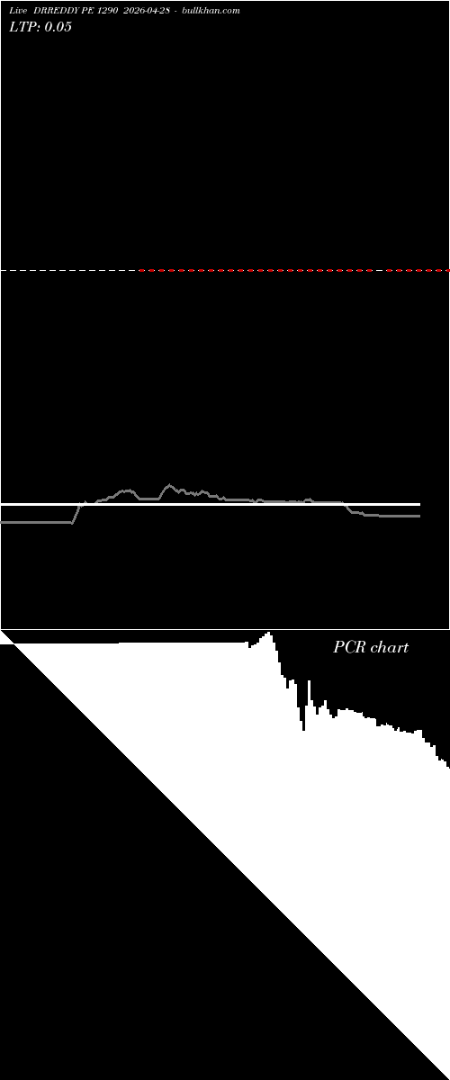  option chart DRREDDY PE 1290 2026-04-28 