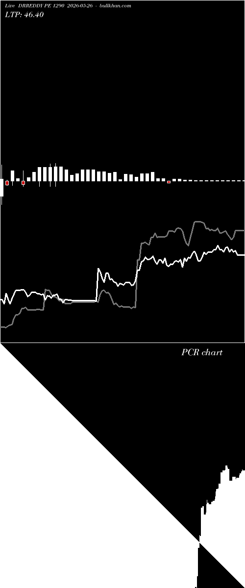  option chart DRREDDY PE 1290 2026-05-26 