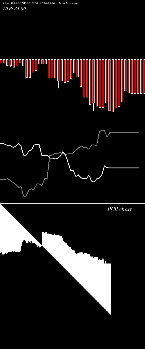  option chart DRREDDY PE 1290 2026-05-26 