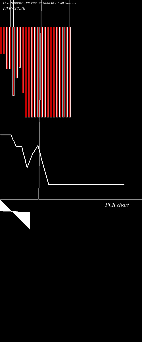  option chart DRREDDY PE 1290 2026-06-30 