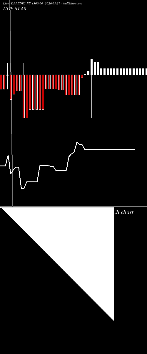  option chart DRREDDY PE 1300.00 2026-01-27 
