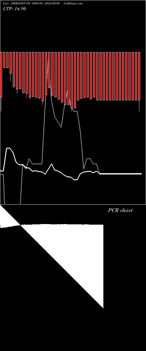  option chart DRREDDY PE 1300.00 2026-03-30 