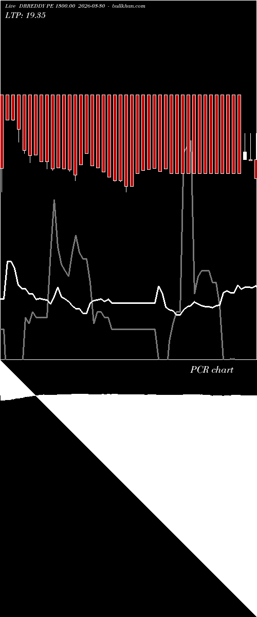  option chart DRREDDY PE 1300.00 2026-03-30 