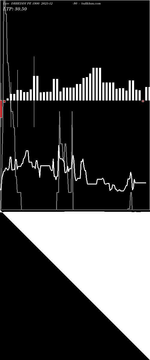  option chart DRREDDY PE 1300 2025-12-30 