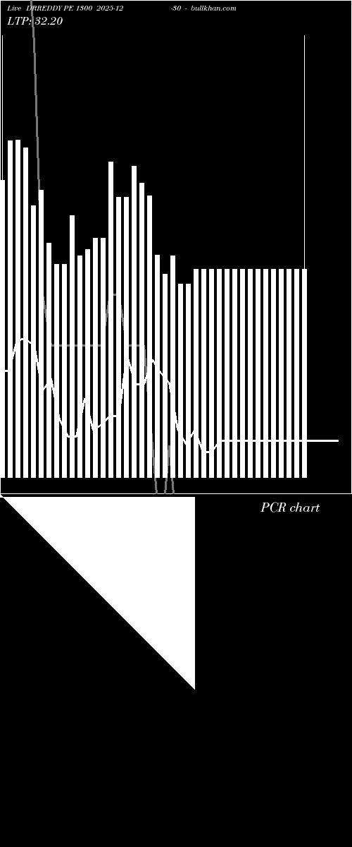  option chart DRREDDY PE 1300 2025-12-30 