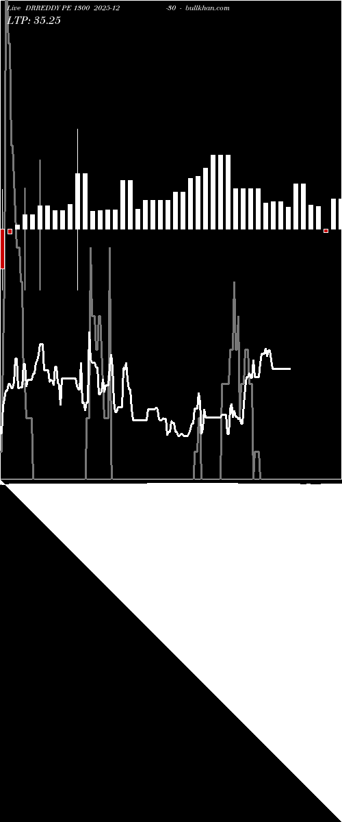  option chart DRREDDY PE 1300 2025-12-30 