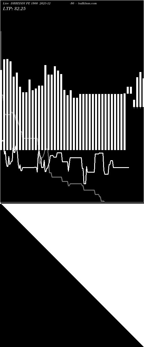 option chart DRREDDY PE 1300 2025-12-30 