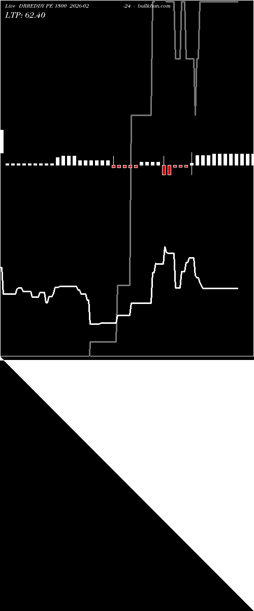  option chart DRREDDY PE 1300 2026-02-24 