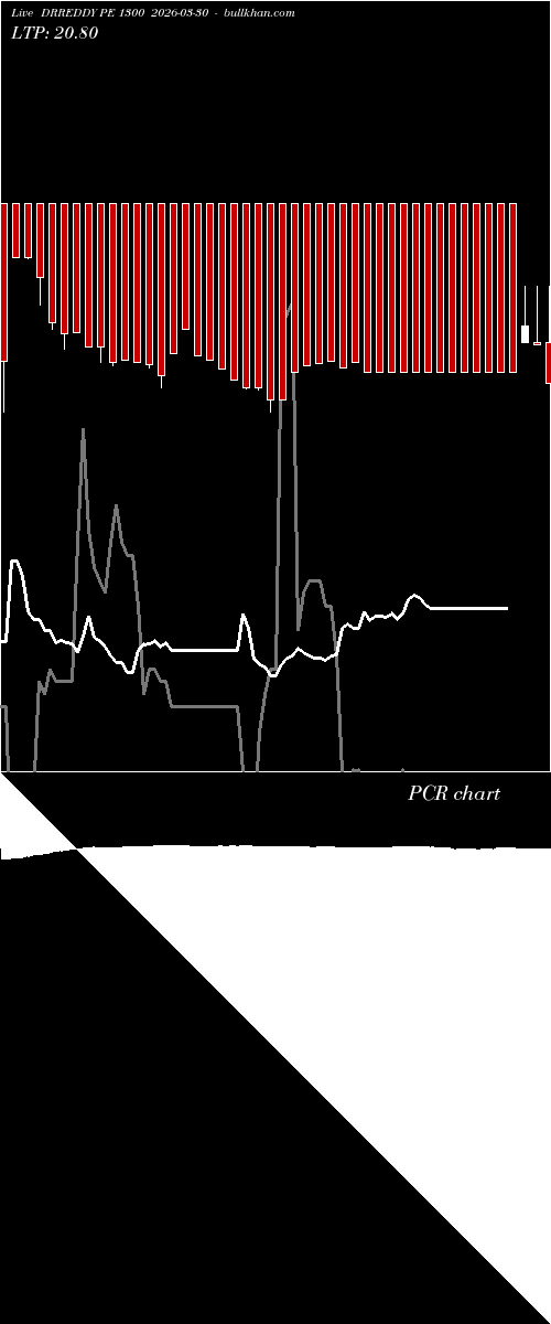  option chart DRREDDY PE 1300 2026-03-30 