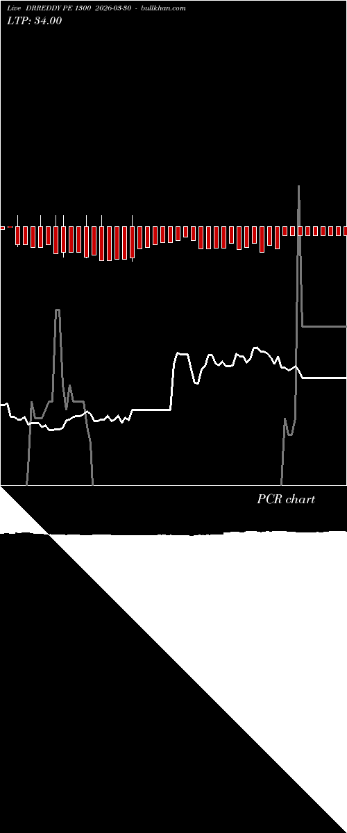  option chart DRREDDY PE 1300 2026-03-30 