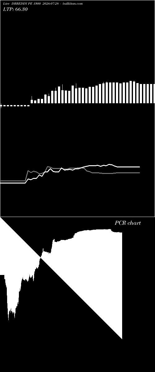  option chart DRREDDY PE 1300 2026-07-28 