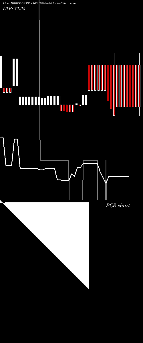  option chart DRREDDY PE 1300 2026-10-27 