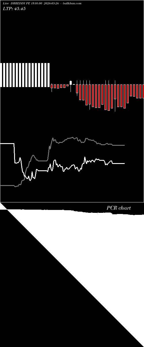  option chart DRREDDY PE 1310.00 2026-05-26 
