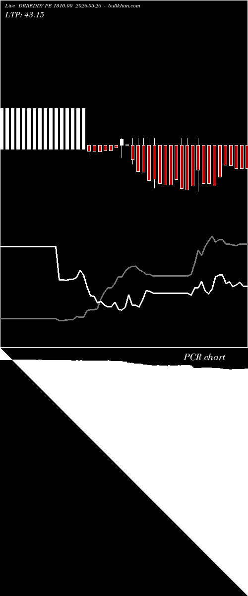  option chart DRREDDY PE 1310.00 2026-05-26 