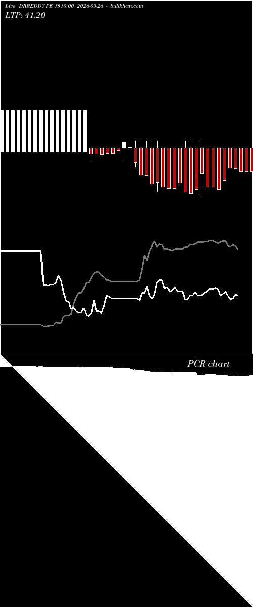 option chart DRREDDY PE 1310.00 2026-05-26 