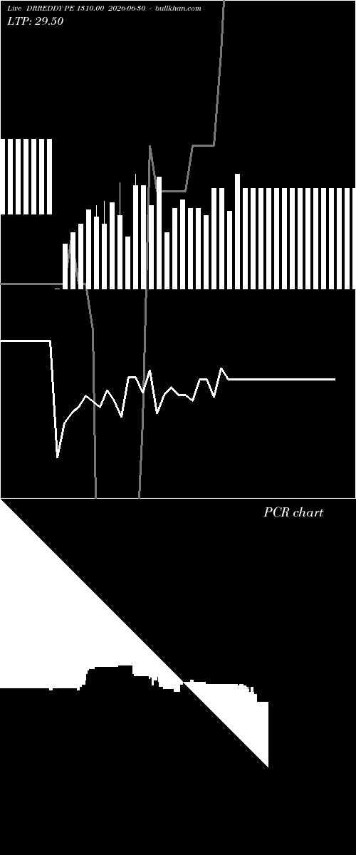  option chart DRREDDY PE 1310.00 2026-06-30 
