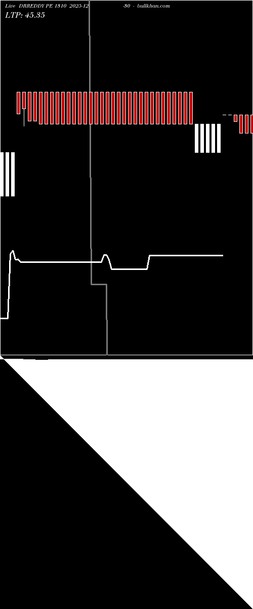  option chart DRREDDY PE 1310 2025-12-30 