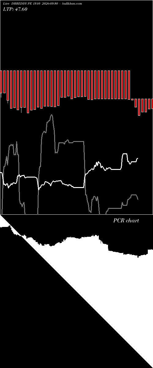  option chart DRREDDY PE 1310 2026-03-30 