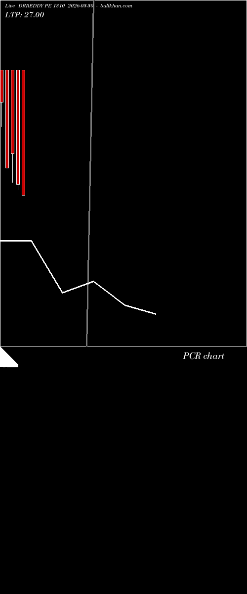  option chart DRREDDY PE 1310 2026-03-30 