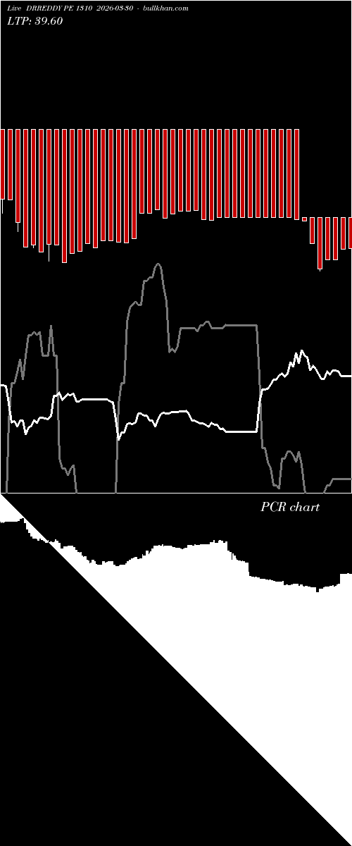  option chart DRREDDY PE 1310 2026-03-30 