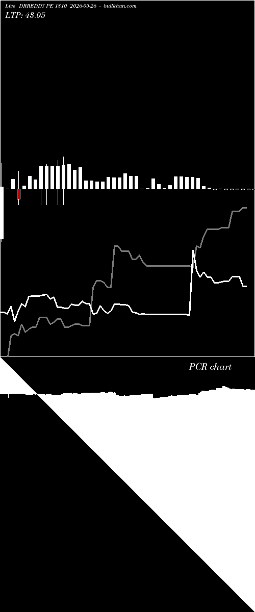  option chart DRREDDY PE 1310 2026-05-26 