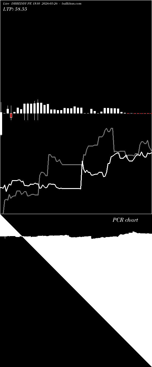  option chart DRREDDY PE 1310 2026-05-26 