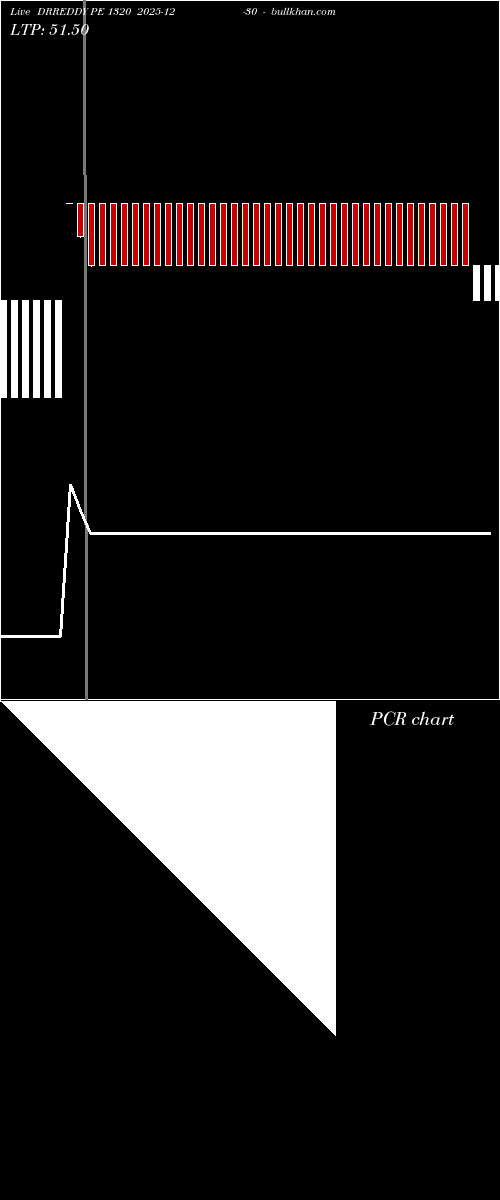  option chart DRREDDY PE 1320 2025-12-30 