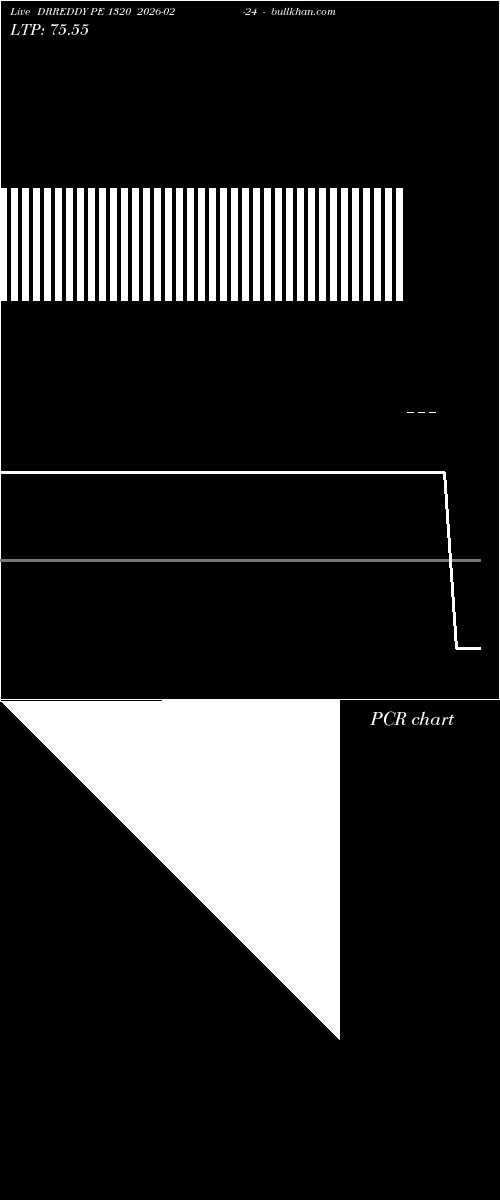  option chart DRREDDY PE 1320 2026-02-24 